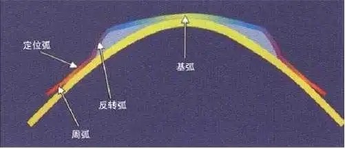 【泰安眼科医院】角膜塑形镜可以延缓近视进展，关键在正确佩戴！