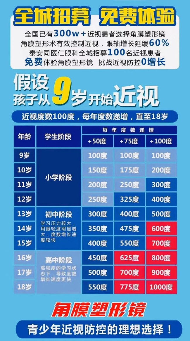 角膜塑形镜百万补贴券发放中 2023夏季全免体验官活动开始啦~